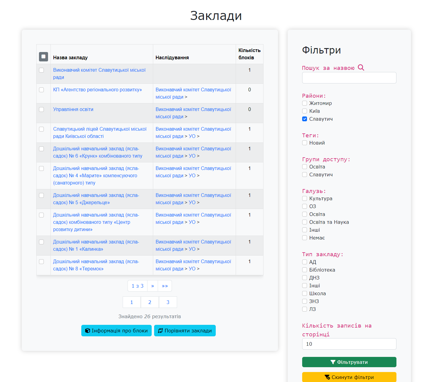 Cписок закладів