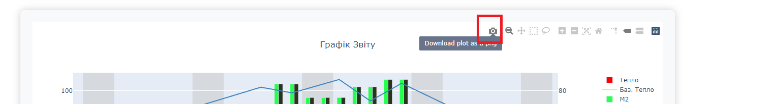 збереження графіку